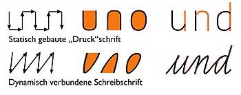 Die Unterschiede zwischen Blockschrift und Schreibschrift Die Unterschiede zwischen Blockschrift und Schreibschrift