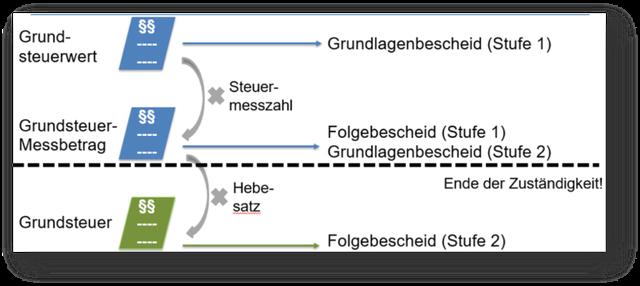 Grundsteuermessbetrag: Ein wichtiger Faktor bei der Grundsteuerberechnung Grundsteuermessbetrag: Ein wichtiger Faktor bei der Grundsteuerberechnung