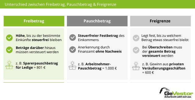 Kinderfreibetrag und Ausbildungsfreibetrag: Entlastung für Eltern Kinderfreibetrag und Ausbildungsfreibetrag: Entlastung für Eltern