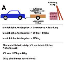 Warum ist die Anhängelast wichtig für den Führerscheintest? Warum ist die Anhängelast wichtig für den Führerscheintest?