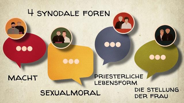 Was ist der Synodale Weg und welche Bedeutung hat er?