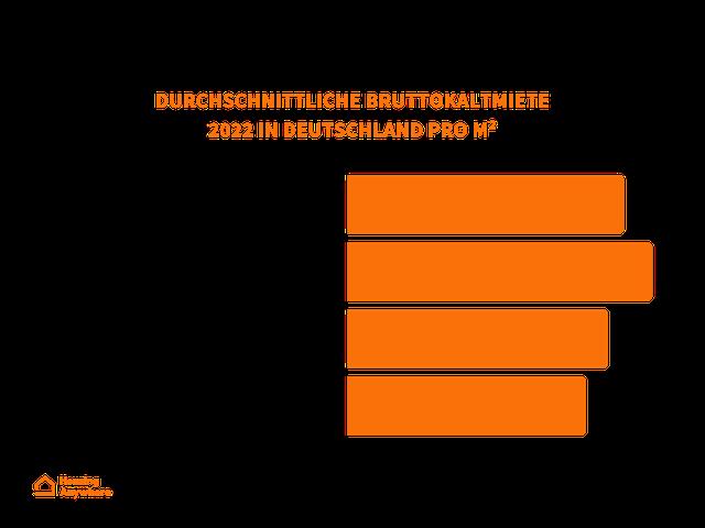 Wie wird die Bruttokaltmiete berechnet? Beispiel und Erklärung Wie wird die Bruttokaltmiete berechnet? Beispiel und Erklärung