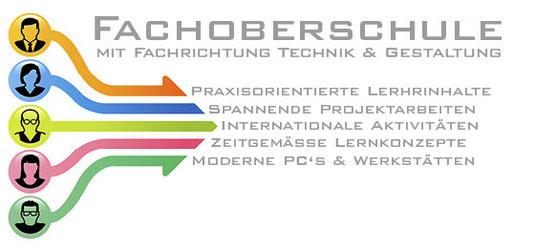 Alternativ können Sie Ihre Fachoberschulreife an der Berufsfachschule absolvieren Alternativ können Sie Ihre Fachoberschulreife an der Berufsfachschule absolvieren