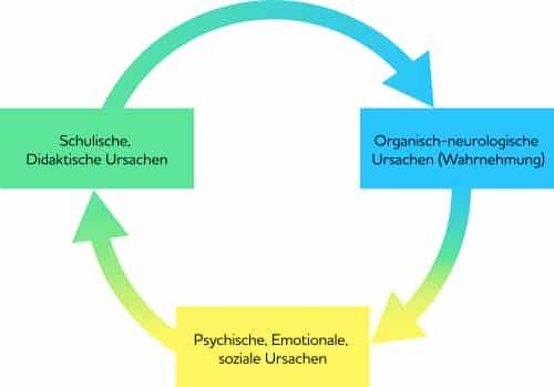 Hilfe bei Dyskalkulie: Beratungsangebote und Unterstützungsmöglichkeiten Hilfe bei Dyskalkulie: Beratungsangebote und Unterstützungsmöglichkeiten
