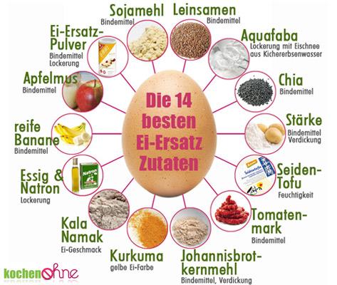 6. Allergien gegen Eiklar: Symptome, Diagnose und Vorsichtsmaßnahmen