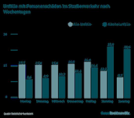 Aufbauseminar bei Verstößen in der Probezeit: Infos zu Inhalt, Ablauf und Kosten Aufbauseminar bei Verstößen in der Probezeit: Infos zu Inhalt, Ablauf und Kosten