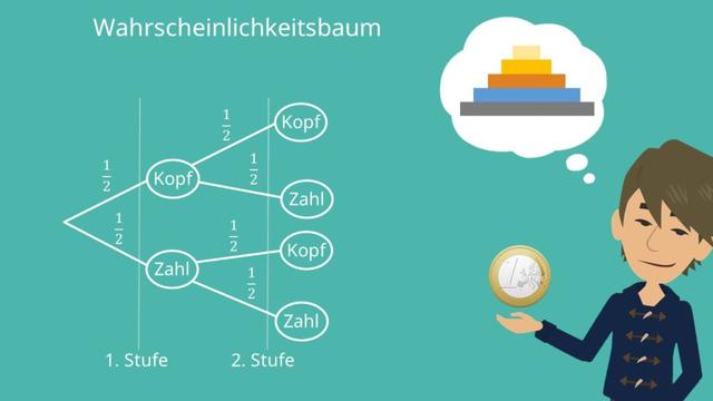 2. Schritt-für-Schritt-Anleitung zur Erstellung eines Baumdiagramms 2. Schritt-für-Schritt-Anleitung zur Erstellung eines Baumdiagramms