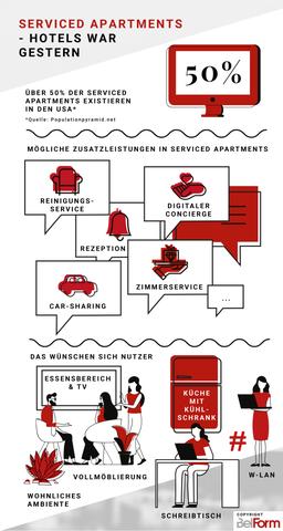 Was ist ein Boardinghouse und wie funktioniert es? Was ist ein Boardinghouse und wie funktioniert es?