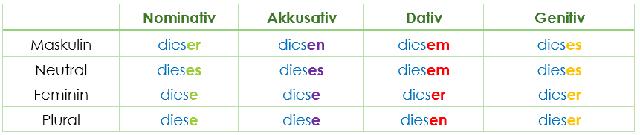 Was Ist Ein Demonstrativpronomen? Eine Erklärung Und Anwendung. - Sieu ...