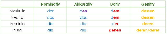 Was Ist Ein Demonstrativpronomen? Eine Erklärung Und Anwendung. - Sieu ...