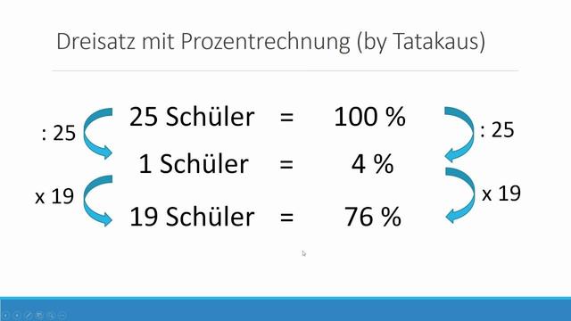 Der Dreisatz: Ein wichtiges Lösungsverfahren in der Mathematik Der Dreisatz: Ein wichtiges Lösungsverfahren in der Mathematik