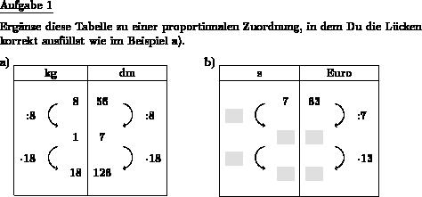 Der Dreisatz: Lösen von Aufgaben zu proportionalen Zuordnungen Der Dreisatz: Lösen von Aufgaben zu proportionalen Zuordnungen