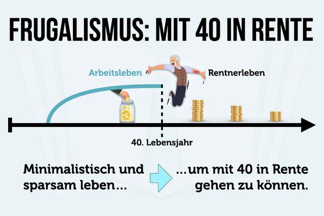 Mit 40 in Rente gehen? Erfahren Sie, wie viel Geld Sie dafür brauchen. Mit 40 in Rente gehen? Erfahren Sie, wie viel Geld Sie dafür brauchen.