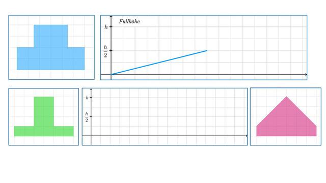 Anwendung: Modellierung von Ölförder- und Zuflussraten mit Funktionstermen