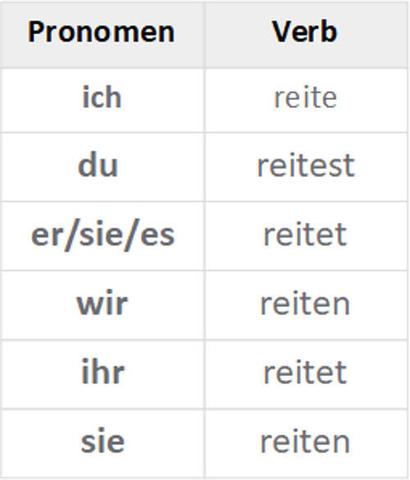 Die Rolle von Fürwörtern in der deutschen Sprache
