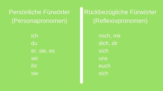 Was ist ein Fürwort? Eine Erklärung
