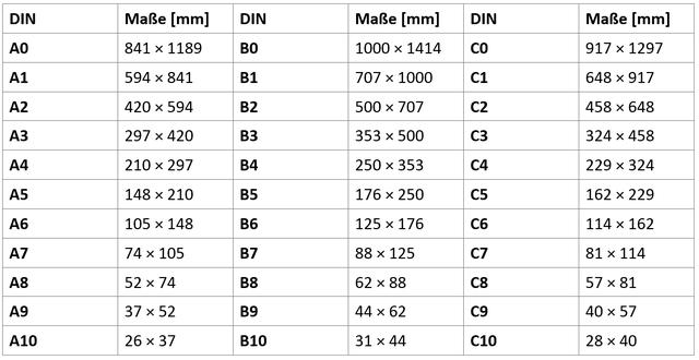 Die wichtigsten Informationen zum Großbrief: Gewicht, Maße und Kosten