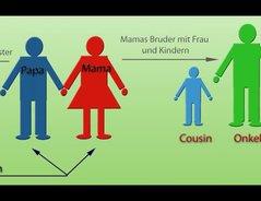 Kindgerechte Erklärung: Der Großonkel in der Familie Kindgerechte Erklärung: Der Großonkel in der Familie
