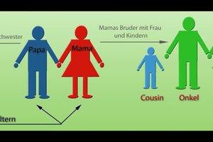 Was ist ein Großonkel und wie erklärt man es Kindern? Was ist ein Großonkel und wie erklärt man es Kindern?