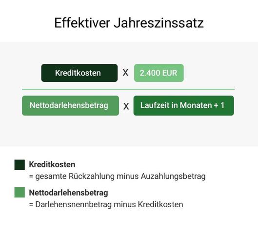 Worauf sollte ich bei einem guten effektiven Jahreszins achten? Worauf sollte ich bei einem guten effektiven Jahreszins achten?