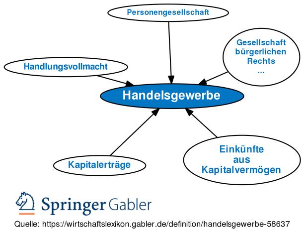 Einblick in die Definition und Merkmale eines Handelsgewerbes Einblick in die Definition und Merkmale eines Handelsgewerbes