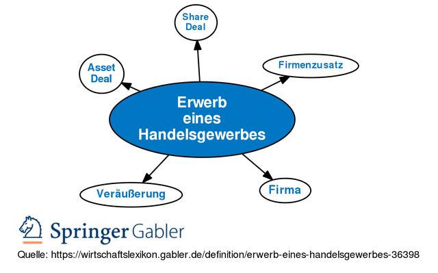 Definition und Bedeutung eines Handelsgewerbes: Alles, was Sie wissen müssen Definition und Bedeutung eines Handelsgewerbes: Alles, was Sie wissen müssen