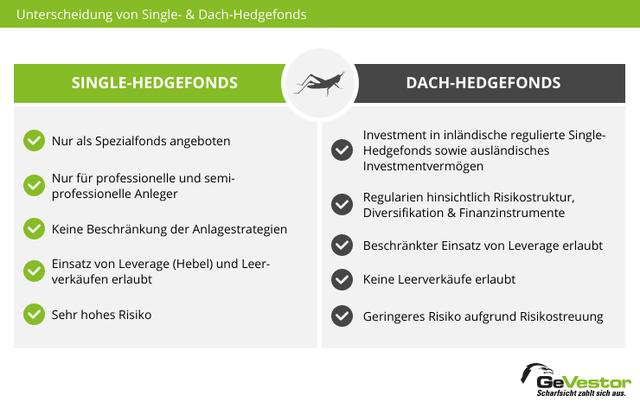 Die verschiedenen Anlagestrategien von Hedgefonds im Überblick