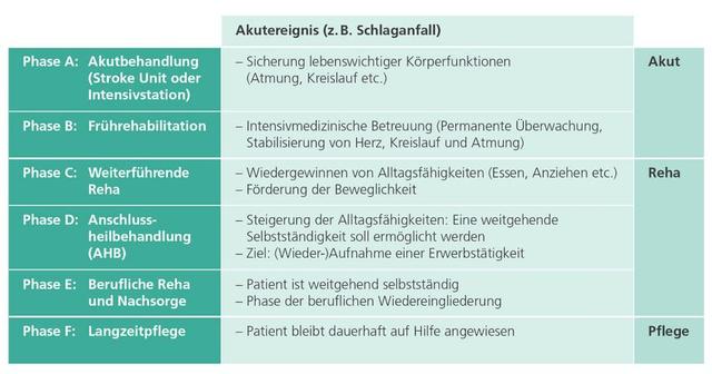 4. Diagnostische Methoden zur Erfassung von Hirnschäden nach einem Infarkt