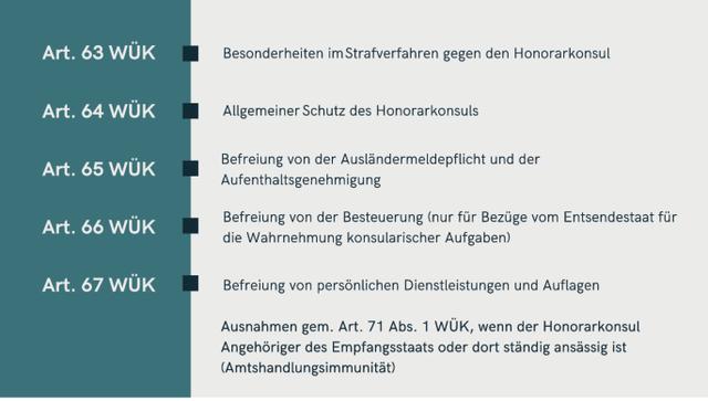 2. Honorarkonsul: Aufgaben, Rechte und Pflichten 2. Honorarkonsul: Aufgaben, Rechte und Pflichten