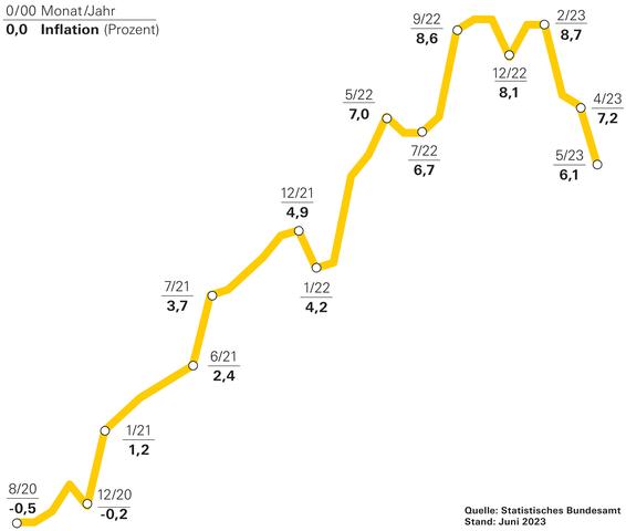 Indexmietvertrag erklärt: Wie sich die Miete an die Inflation anpasst Indexmietvertrag erklärt: Wie sich die Miete an die Inflation anpasst