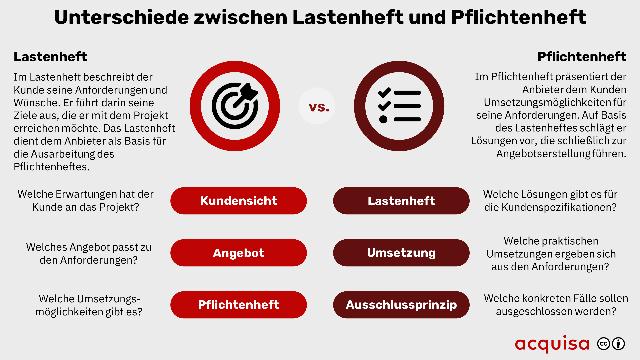 6. Der Nutzen eines gut strukturierten Lastenhefts für den Projekterfolg