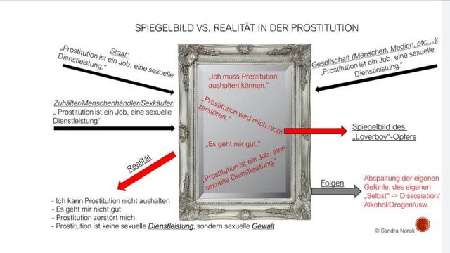 Die Taktik der Loverboys: Wie junge Mädchen in die Prostitution gelockt werden Die Taktik der Loverboys: Wie junge Mädchen in die Prostitution gelockt werden