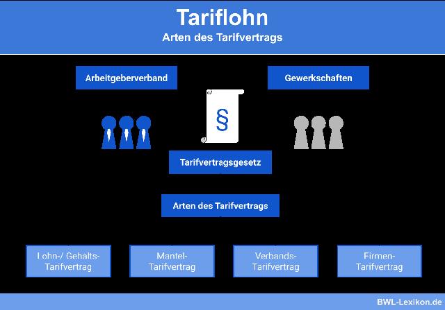 Manteltarifverträge: Hintergrundinformationen und Anwendungsbereiche. Manteltarifverträge: Hintergrundinformationen und Anwendungsbereiche.