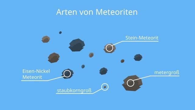 Die Bedeutung und Herkunft von Meteoriten erklärt Die Bedeutung und Herkunft von Meteoriten erklärt