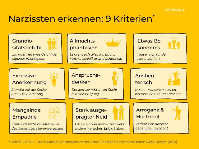 Die verschiedenen Facetten des männlichen Narzissmus: Wie er sich in Beziehungen zeigt Die verschiedenen Facetten des männlichen Narzissmus: Wie er sich in Beziehungen zeigt