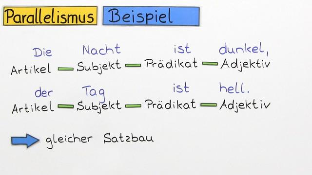 Der Unterschied zwischen Anapher und Parallelismus Der Unterschied zwischen Anapher und Parallelismus