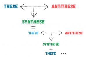 Der Zusammenhang zwischen Parallelismus und Antithese Der Zusammenhang zwischen Parallelismus und Antithese