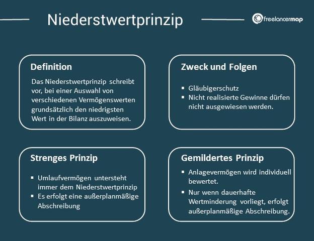 Die Merkmale eines Rechtswinders: Ein Blick auf die Wachstumsrichtung Die Merkmale eines Rechtswinders: Ein Blick auf die Wachstumsrichtung