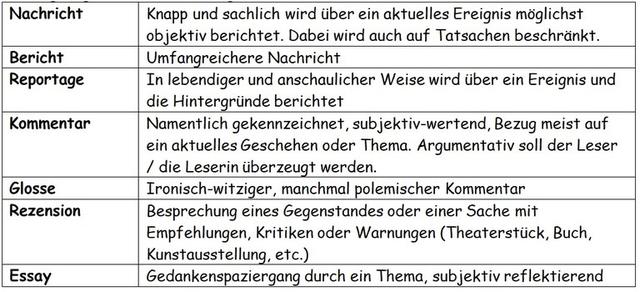 Sachtexte erklärt: Merkmale und Funktionen der informativen Textsorte