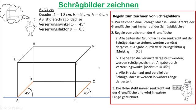 Der Verzerrungswinkel in Schrägbildern erklärt Der Verzerrungswinkel in Schrägbildern erklärt