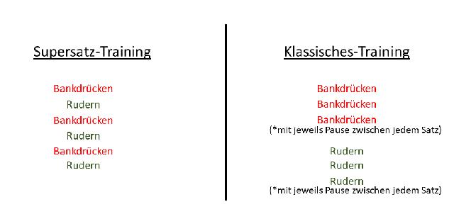 Die Vorteile von Supersätzen: Schneller Muskelaufbau leicht gemacht Die Vorteile von Supersätzen: Schneller Muskelaufbau leicht gemacht