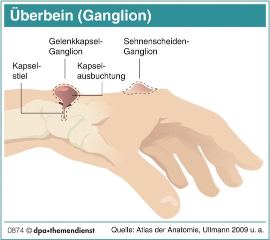 Anlaufstellen für Betroffene: