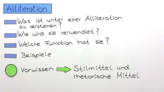 Die Bedeutung der Alliteration in Sprache und Literatur Die Bedeutung der Alliteration in Sprache und Literatur