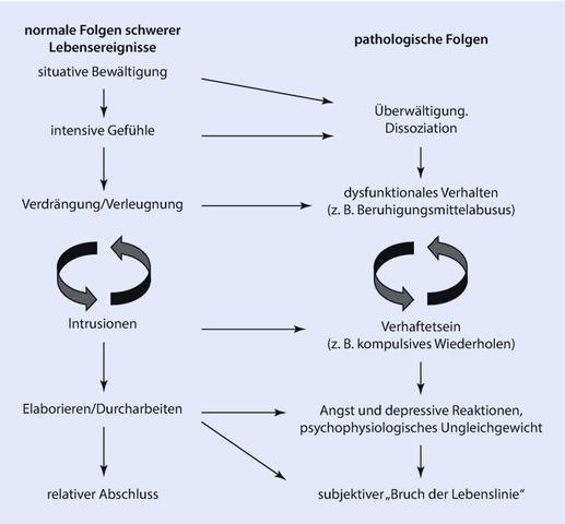 Behandlungsmöglichkeiten für Anpassungsstörungen