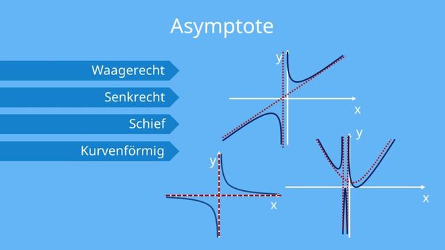 Was ist eine Asymptote? Eine Erklärung und Beispiele Was ist eine Asymptote? Eine Erklärung und Beispiele