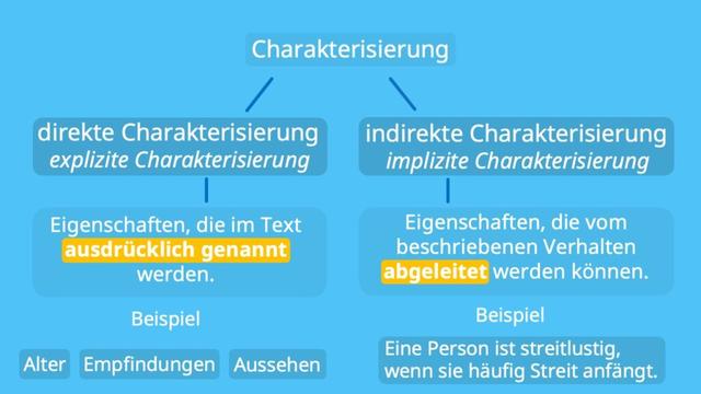 Charakterisierung verfassen: Schritt für Schritt Anleitung Charakterisierung verfassen: Schritt für Schritt Anleitung
