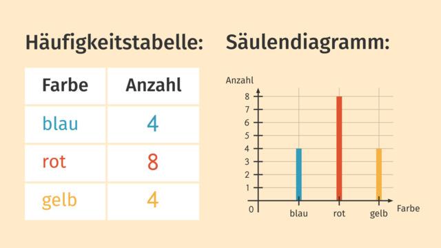 Häufigkeitstabellen verstehen und nutzen: Eine einfache Methode zur Datenauswertung