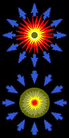 3. Vergleich zwischen Implosion und Explosion 3. Vergleich zwischen Implosion und Explosion