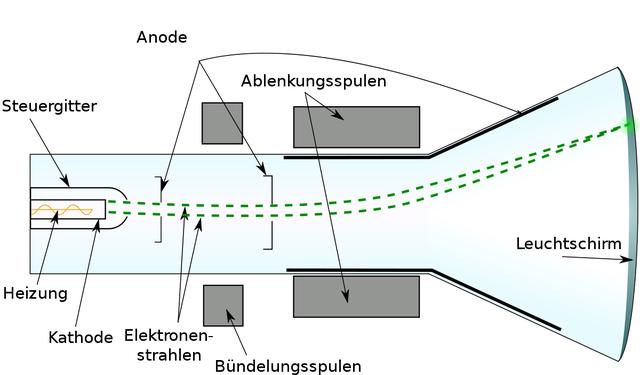 4. Beispiele für Implosionsschäden, z.B. bei alten TV-Geräten 4. Beispiele für Implosionsschäden, z.B. bei alten TV-Geräten