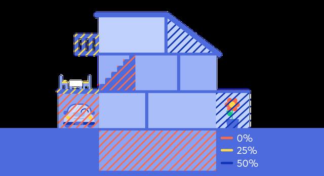 Auswirkungen einer Kernsanierung auf die Grundsteuer: Definition und Berechnung